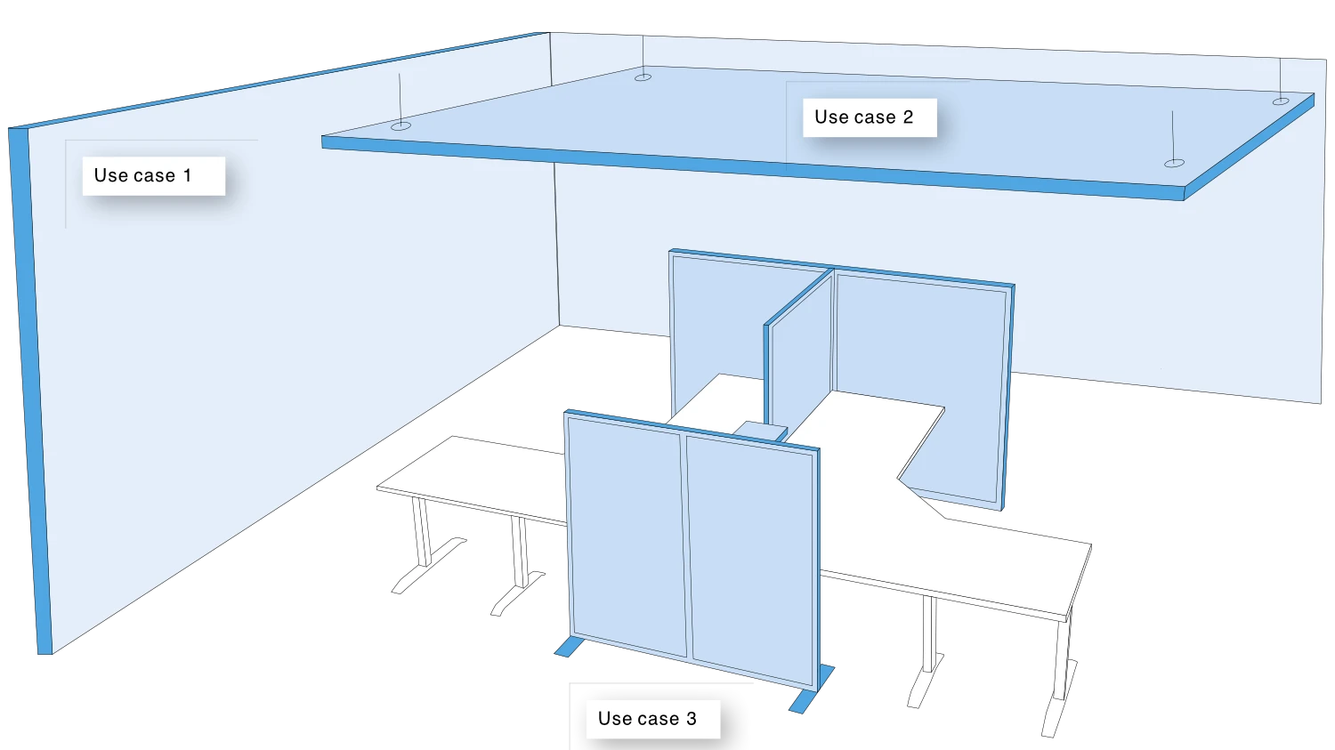 Bluefiber Panel Use Cases