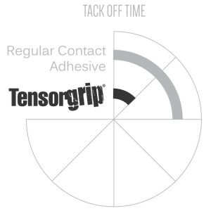 Tensorgrip-Tack-off-Time