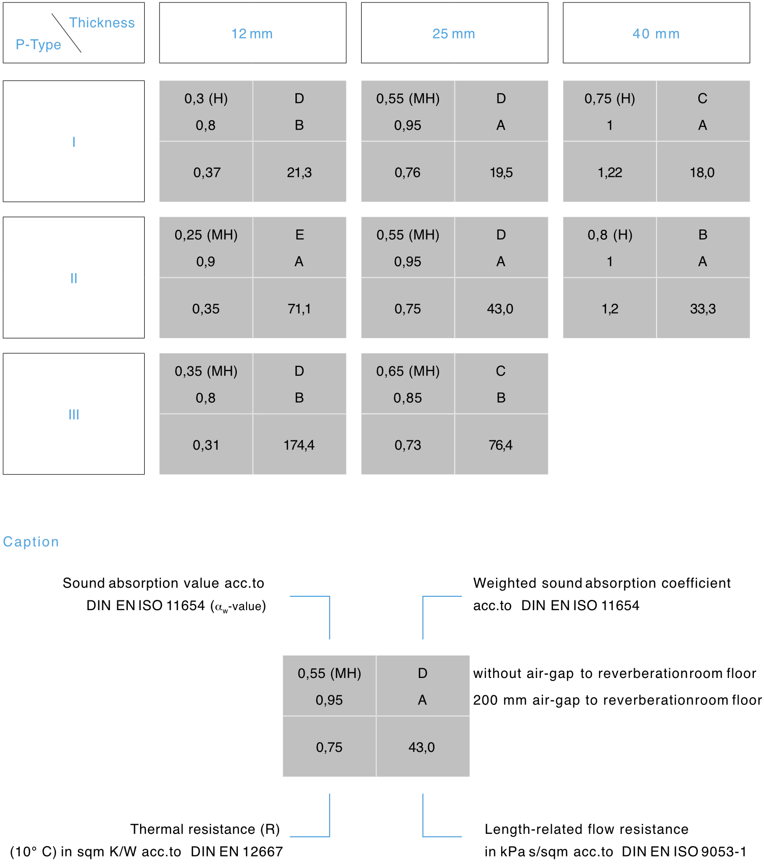The Key Facts Bluefiber Panel