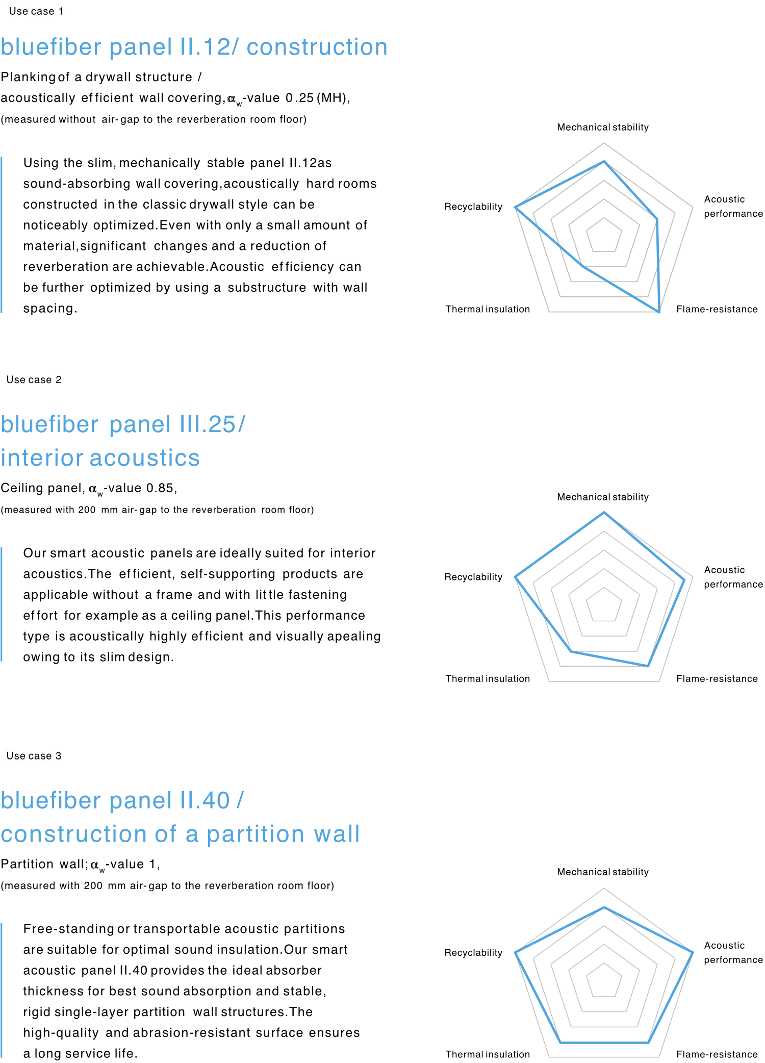 Use Cases for Bluefiber Panel