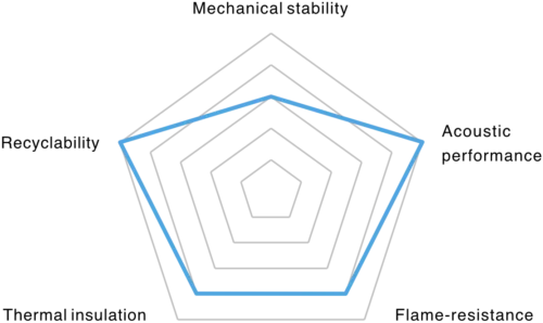 bluefiber Pads Use Case