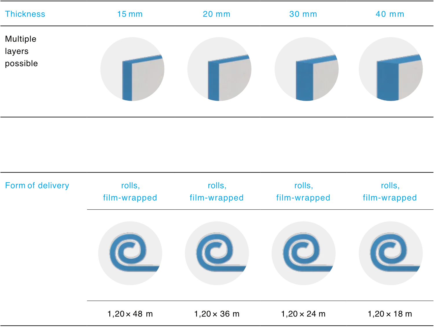 bluefiber Wool Ideal Acoustics